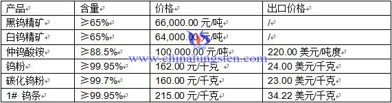 �u��Ʒ�r(ji��)��