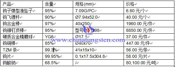 2016��3��29�ծa(ch��n)Ʒ�r(ji��)��