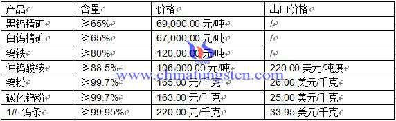 2016��4��7���u�r(ji��)��