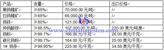 2016��4��12���u�r(ji��)��