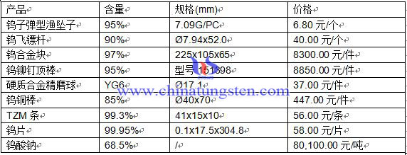 2016��4��14�ծa(ch��n)Ʒ�r(ji��)��