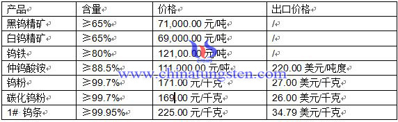 2016��4��20���u��Ʒ�r(ji��)��