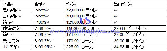 2016��4��21���u��Ʒ�r(ji��)��