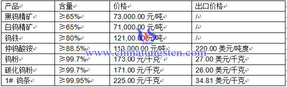2016��4��22���u��Ʒ�r��
