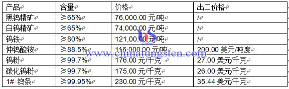 2016��4��26���u��Ʒ�r(ji��)��