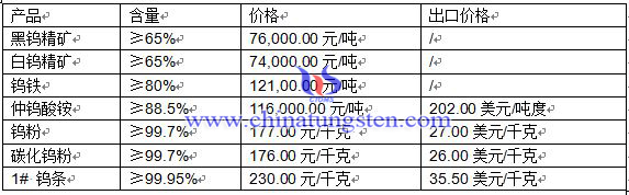 2016��4��27���u��Ʒ�r��