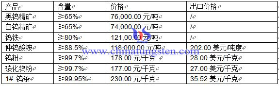2016��4��28���u��Ʒ�r(ji��)��