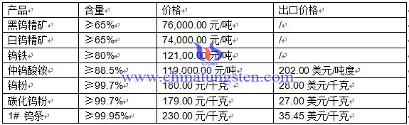 2016��4��29���u��Ʒ�r��