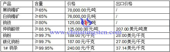 2016��5��9���u��Ʒ��(b��o)�r(ji��)