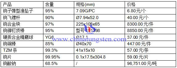 2016��5��9�ծa(ch��n)Ʒ��(b��o)�r(ji��)