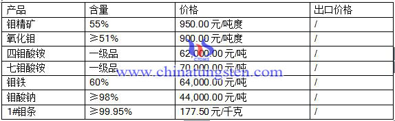 2016��5��9���f��Ʒ��(b��o)�r(ji��)