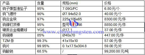 2016��5��17�ծa(ch��n)Ʒ��r