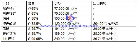 2016��5��24���u��Ʒ�r(ji��)��