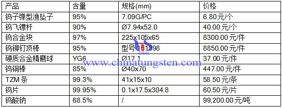 2016��7��5�ծa(ch��n)Ʒ�r��