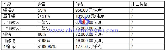 2016��5��31���f��Ʒ�r(ji��)��