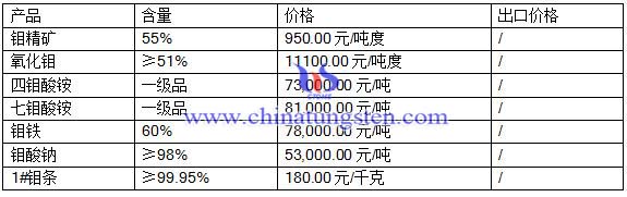 2016��6��24���f�r(ji��)��