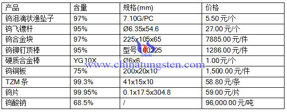 2016��7��18�����P(gu��n)�a(ch��n)Ʒ����(b��o)�r(ji��)