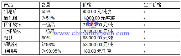 2016��7��18���f����(b��o)�r(ji��)