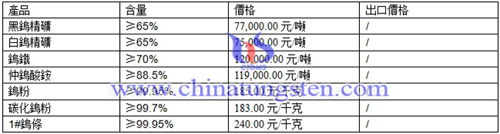 仲鎢酸銨、鎢粉、碳化鎢粉最新價(jià)格圖片