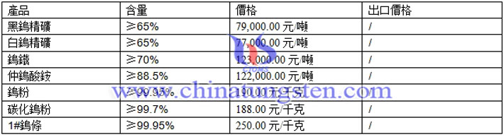 仲鎢酸銨、碳化鎢粉、鎢條最新價(jià)格圖片
