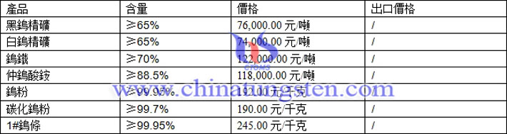 鎢精礦、鎢鐵、鎢條最新價(jià)格圖片