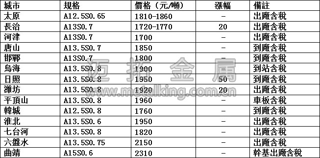 最新冶金焦價(jià)格圖片