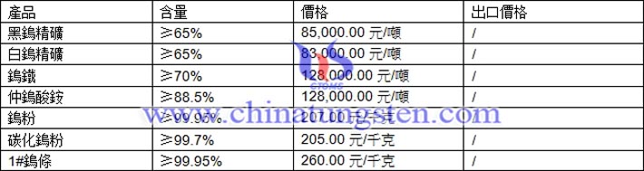 鎢精礦、仲鎢酸銨、碳化鎢粉最新價(jià)格圖片