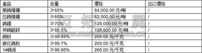 鎢精礦、仲鎢酸銨、碳化鎢粉最新價格圖片