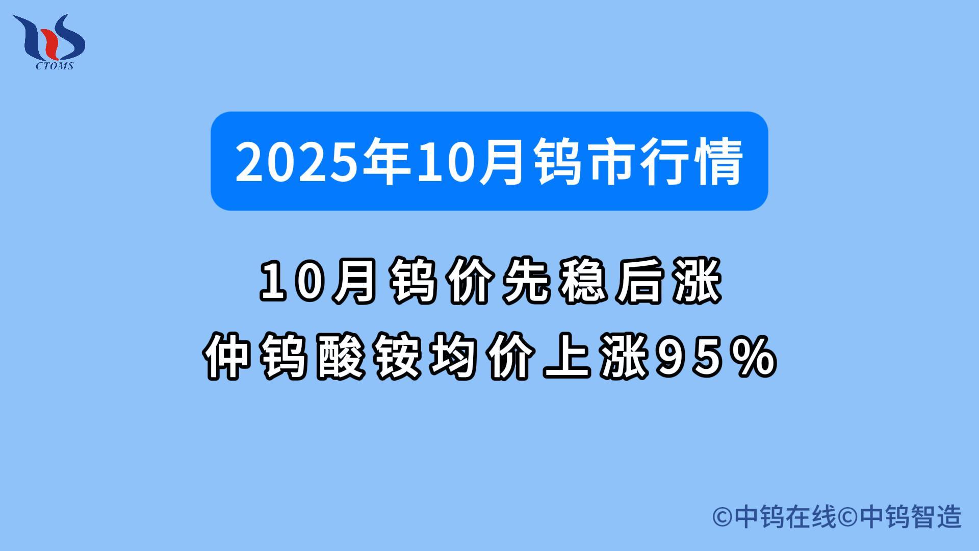 2025年10月鎢價如何