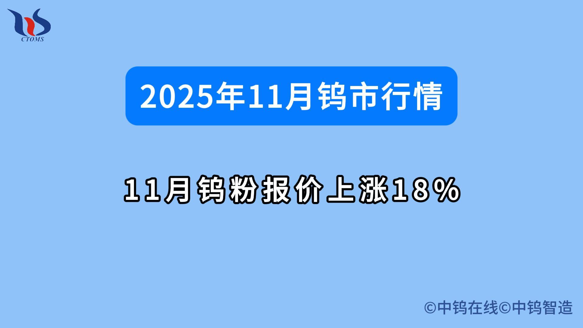 2025年11月鎢價如何
