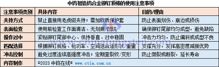 中鎢智造鎢合金鉚釘頂棒的使用注意事項