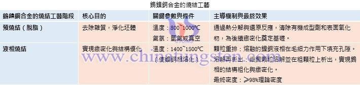 鎢鎳銅合金的燒結工藝