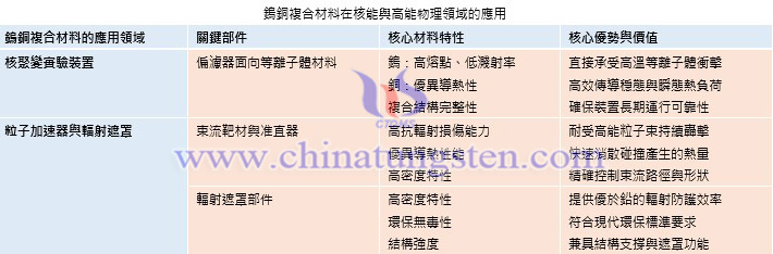 鎢銅複合材料在核能與高能物理領(lǐng)域的應(yīng)用