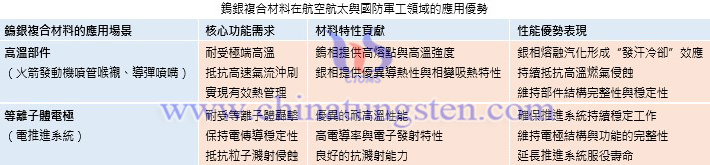 鎢銀複合材料在航空航太與國防軍工領(lǐng)域的應(yīng)用優(yōu)勢(shì)
