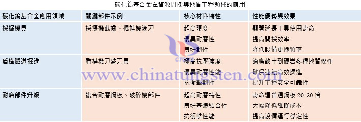 碳化鎢基合金在資源開採與地質(zhì)工程領(lǐng)域的應(yīng)用