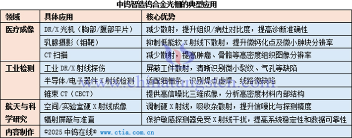 中鎢智造鎢合金光柵的典型應(yīng)用表