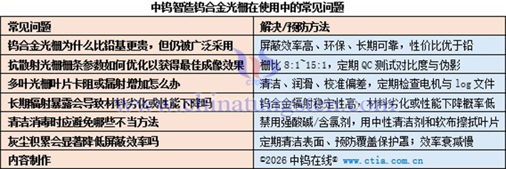 中鎢智造鎢合金光柵在使用中的常見(jiàn)問(wèn)題表