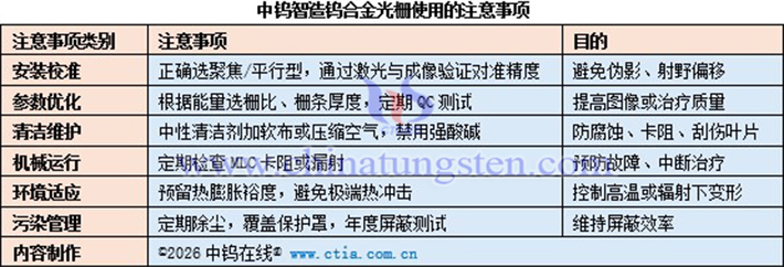 中鎢智造鎢合金光柵使用的注意事項(xiàng)表