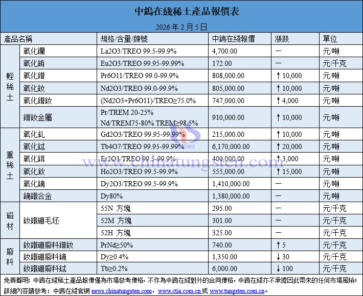2026年2月5日稀土價(jià)格圖片