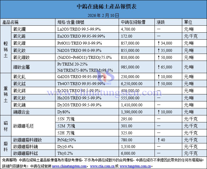 2026年2月10日稀土價(jià)格圖片