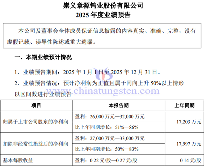 章源鎢業(yè)2025年業(yè)績(jī)圖片