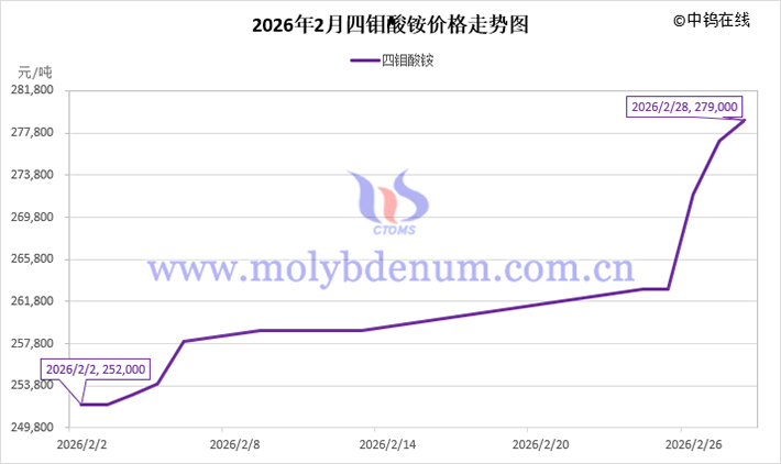 2026年2月四鉬酸銨價格走勢圖