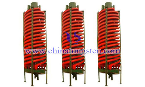 spiral chute image