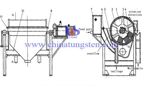 High intensity magnetic flotation method image
