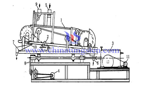 Maudsley tabling gravity separation method