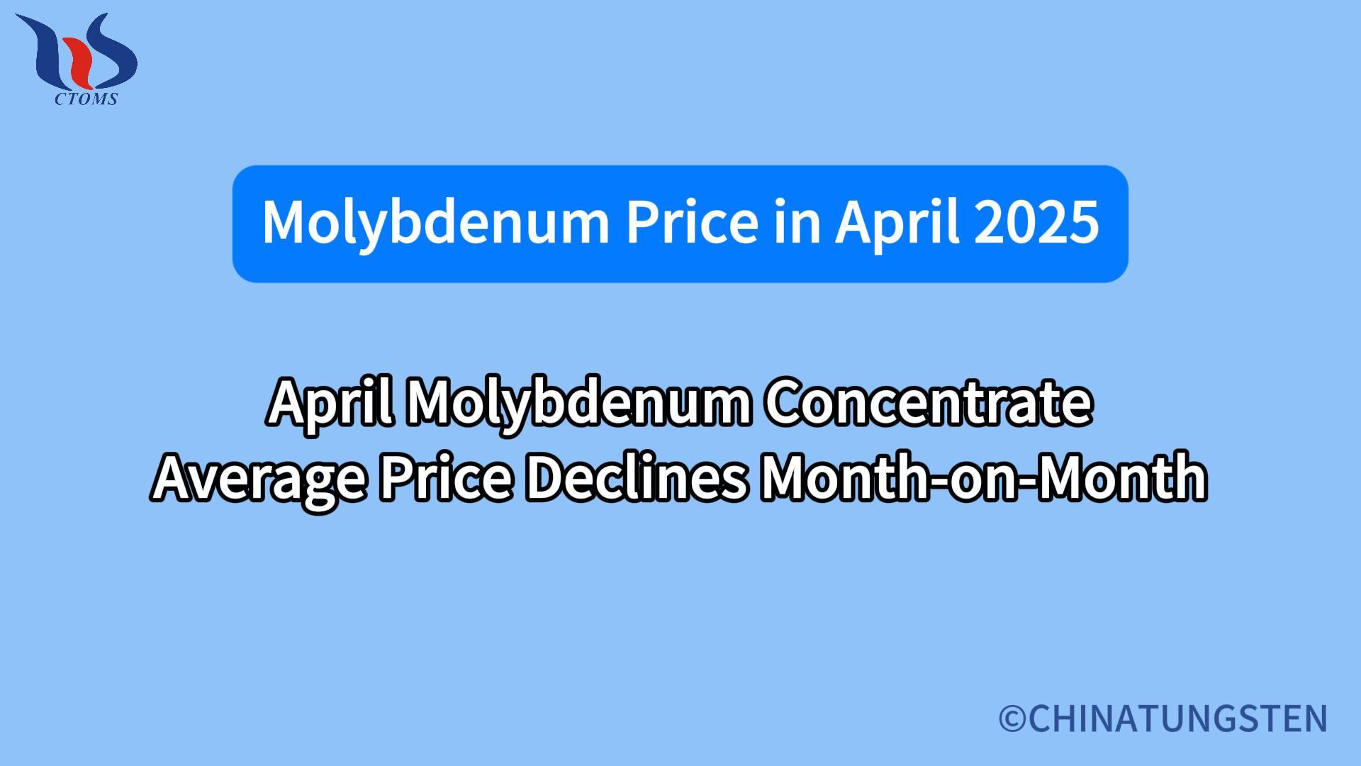 What is the molybdenum price trend in april 2025