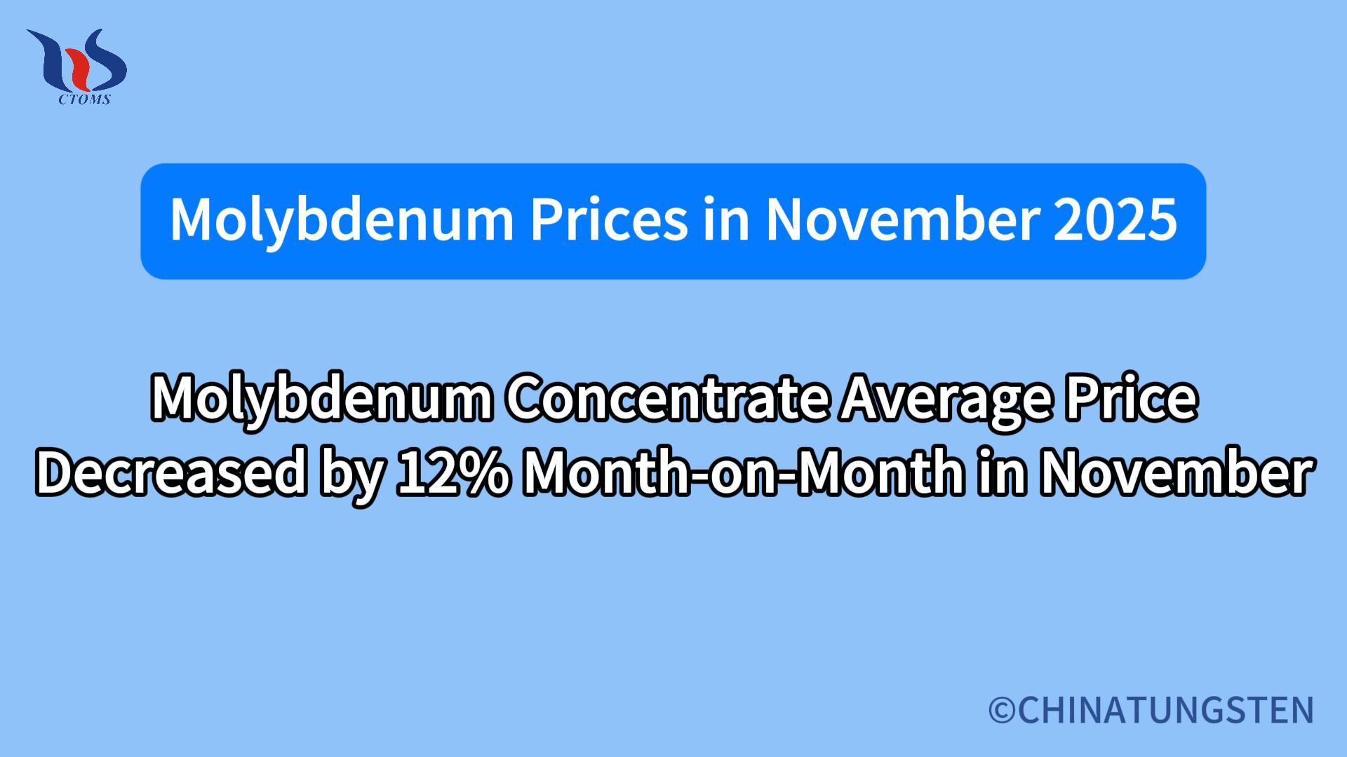 what will the molybdenum price be in november 2025