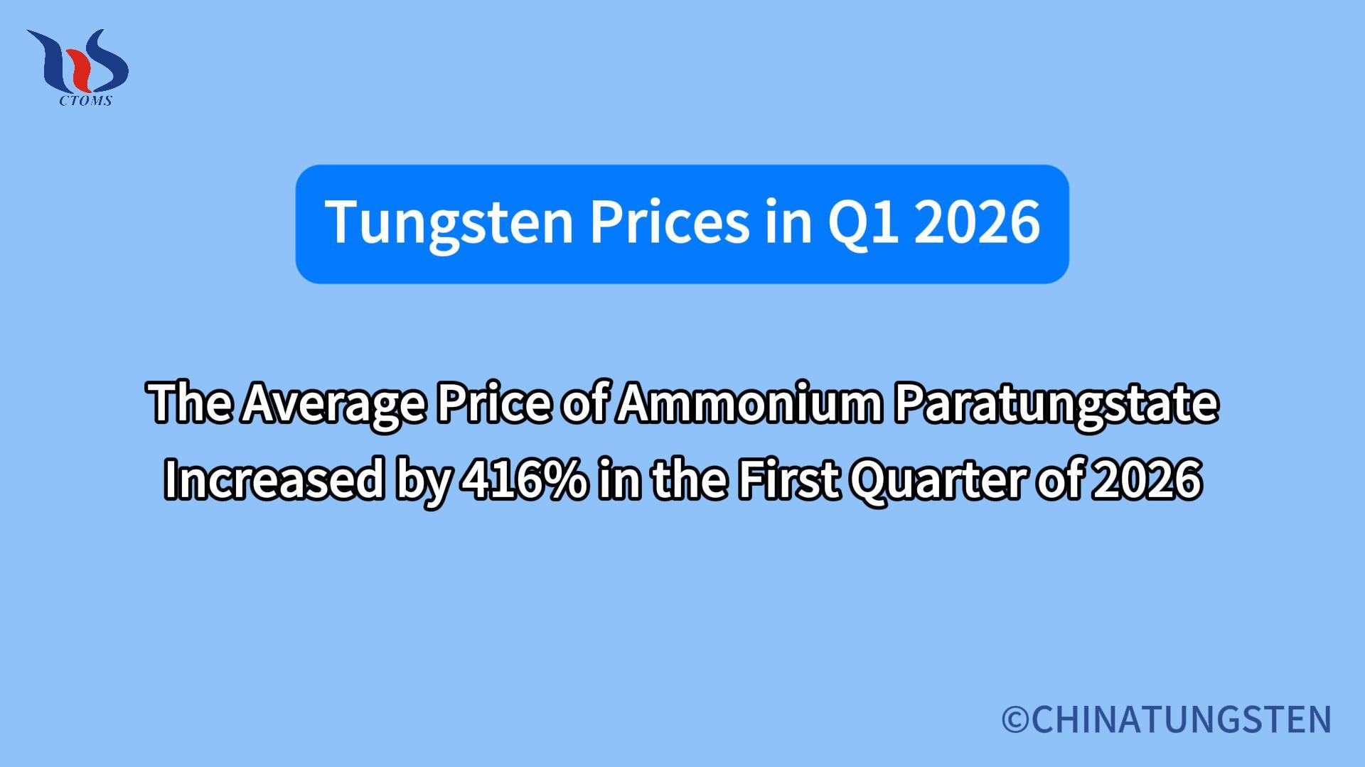 What was the tungsten market like in the first quarter of 2026