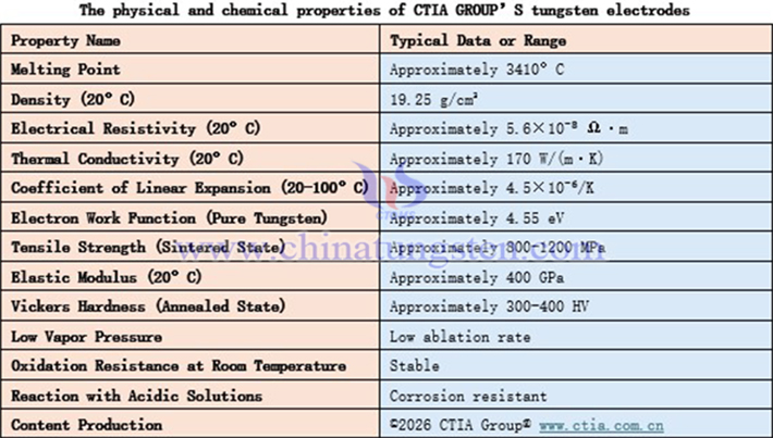 The physical and chemical properties of CTIA GROUP’S tungsten electrodes