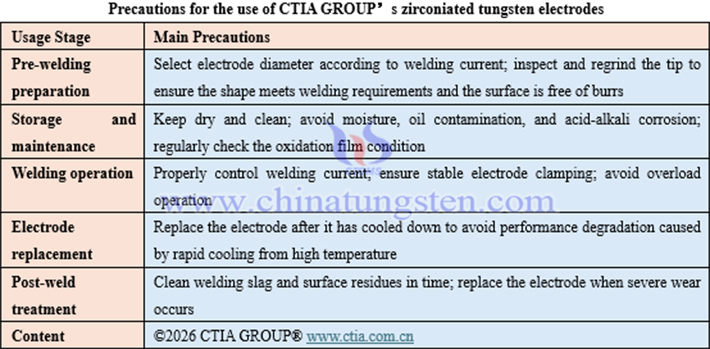 Precautions for the use of CTIA GROUP’s zirconiated tungsten electrodes